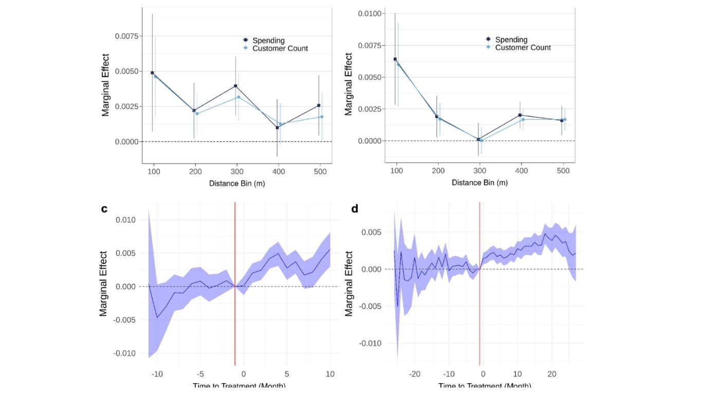 Effects of electric vehicle charging stations on the economic vitality of local businesses.jpg