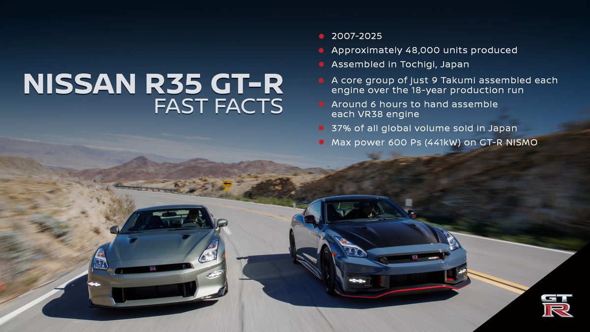 End of an Era Nissan R35 GT-R Production Concludes After 18 Years, New R36 Model on the Horizon.jpg