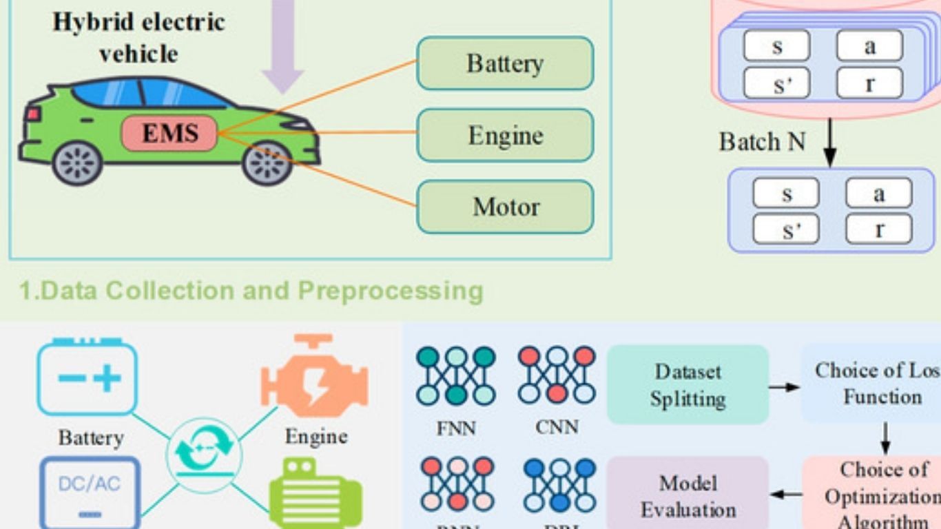 Hybrid electic  vehicles.jpg