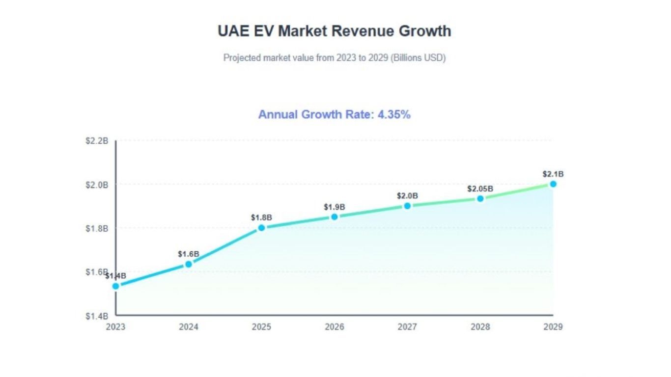 Infrastructure Hurdles Why Full EVs Are Still a Wait-and-See.jpg
