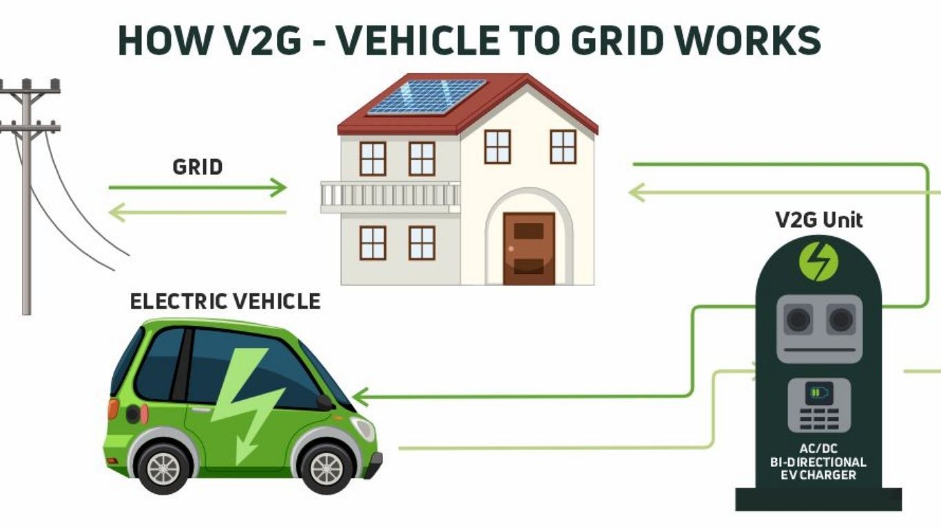 Unlocking the Power Demystifying V2G Technology and Its Inner Workings.jpg