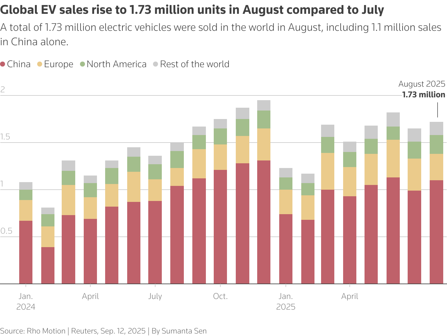 global ev sales - carbike360.ae.png