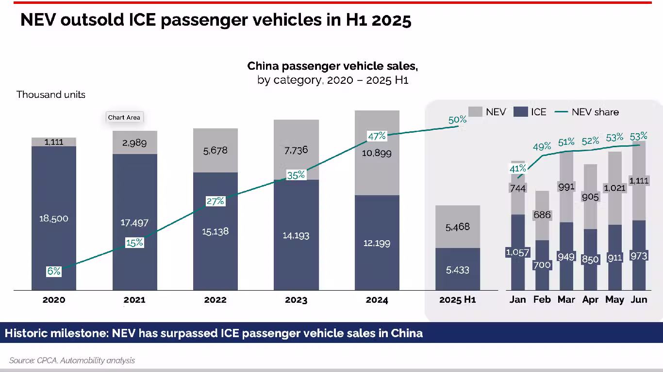 Japanese Auto Giants Are Losing Momentum as Global Sales Slide and Chinese EVs Surge